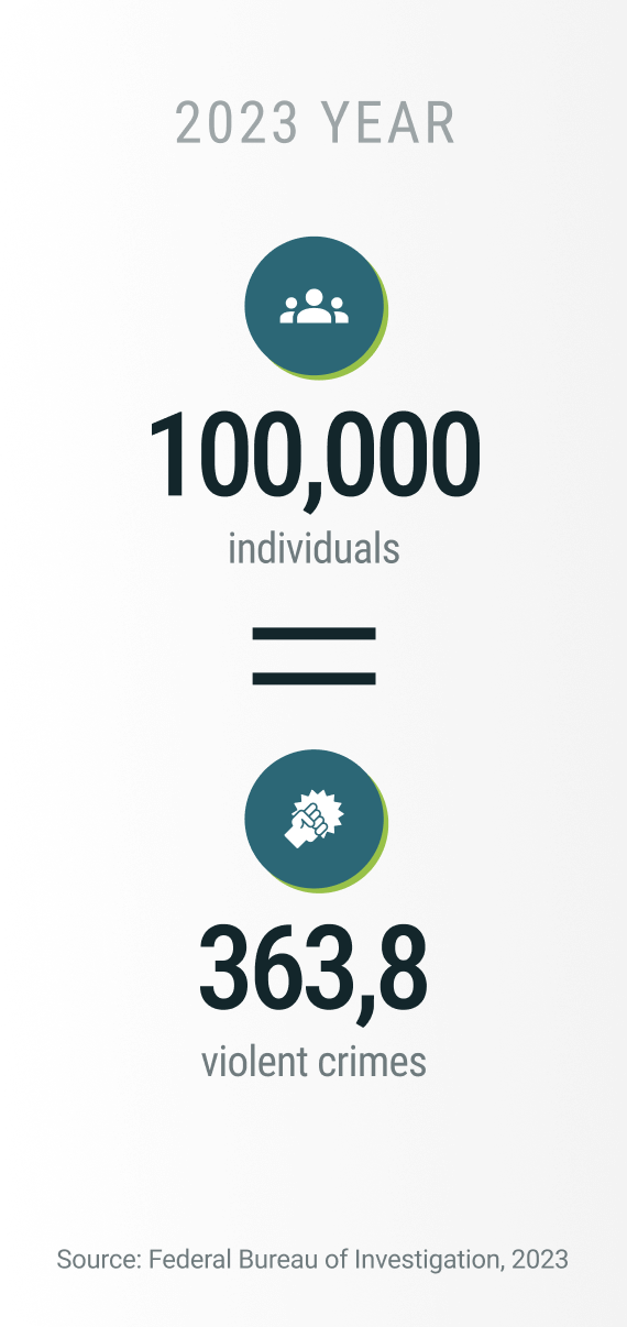 Statistics