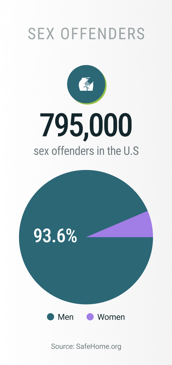Statistics